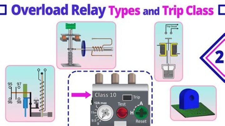 Why do overloads trip?