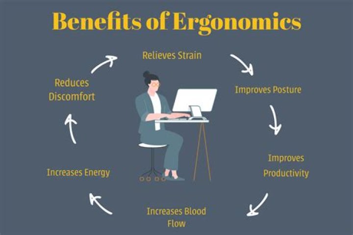 Why ergonomics important to an industry?