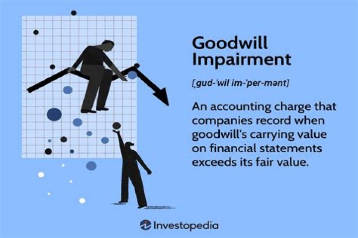 Why impairment of goodwill?