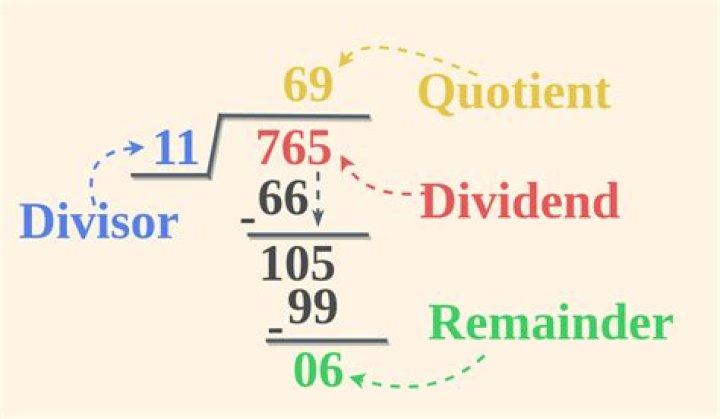 Why is divide a noun?