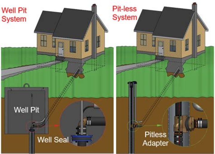 Why is it called a pitless adapter?