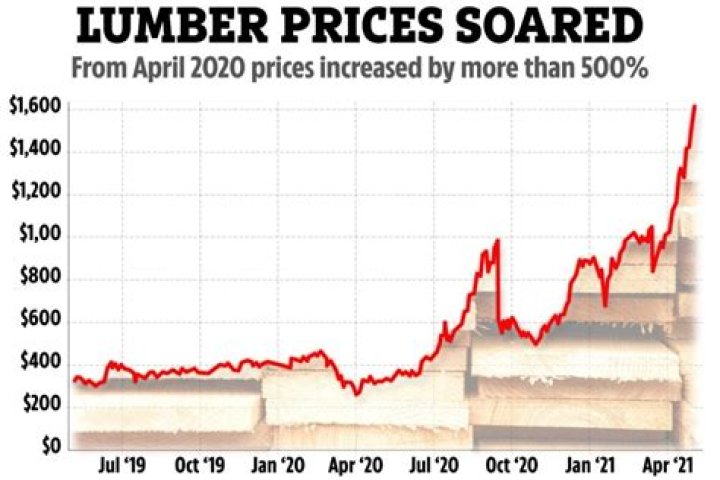 Why is lumber so expensive?