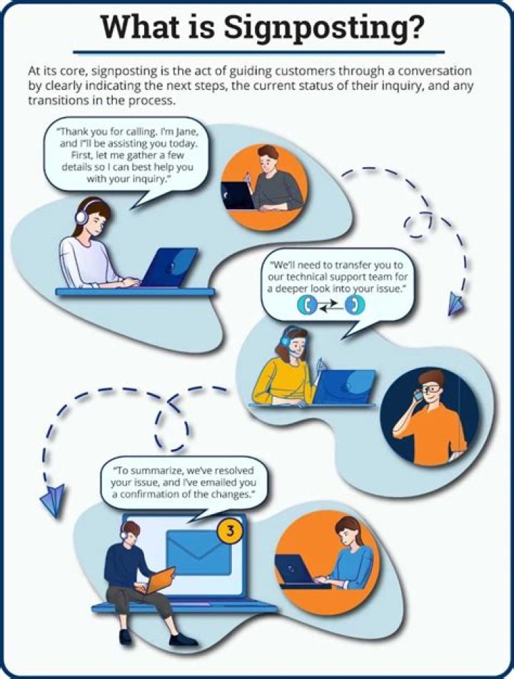 Why is signposting important?