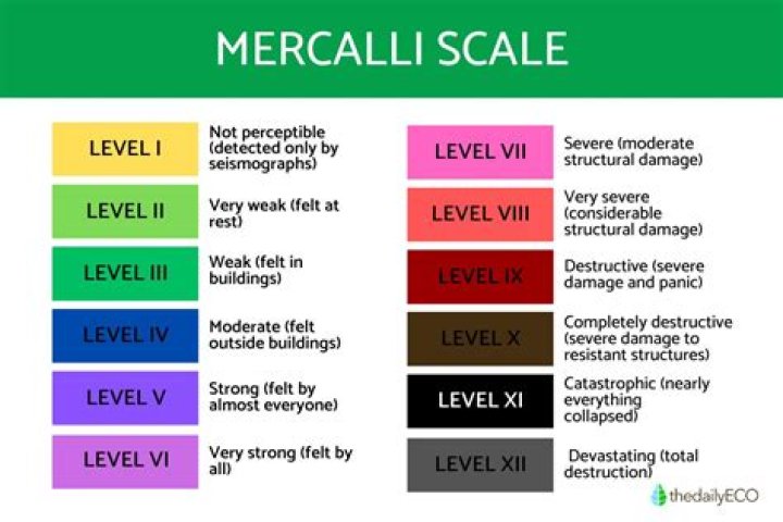 Why is the mercalli scale useful?