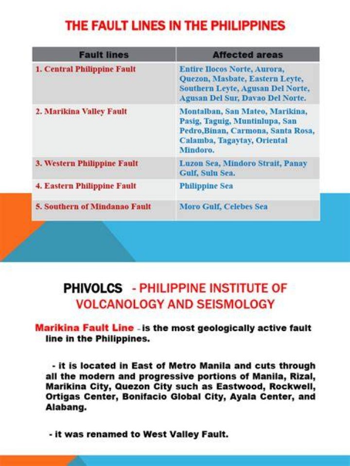 Why is the philippines host to many active faults?