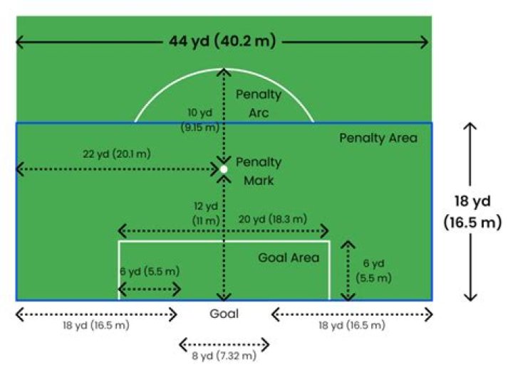 Why is the semi circle in football?