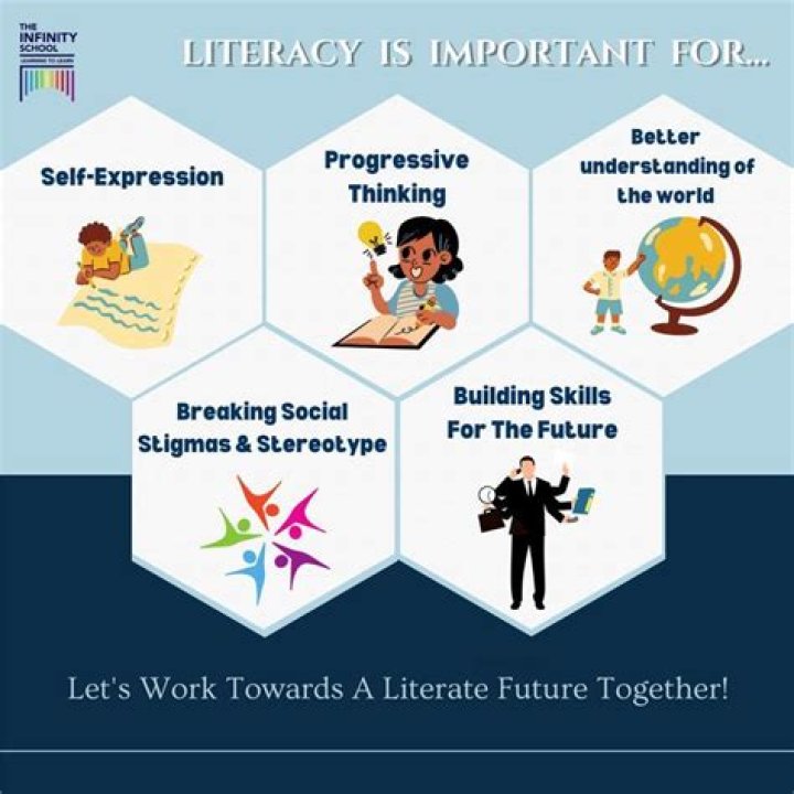 Why literacy is an important issue for governments?