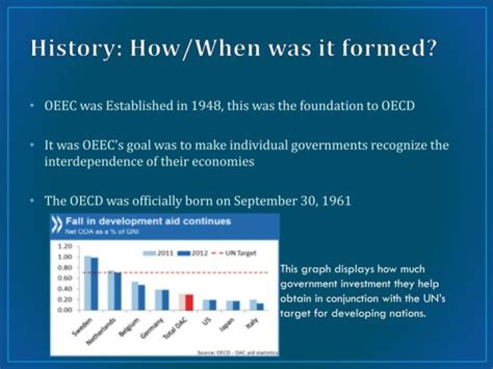 Why oecd was formed?