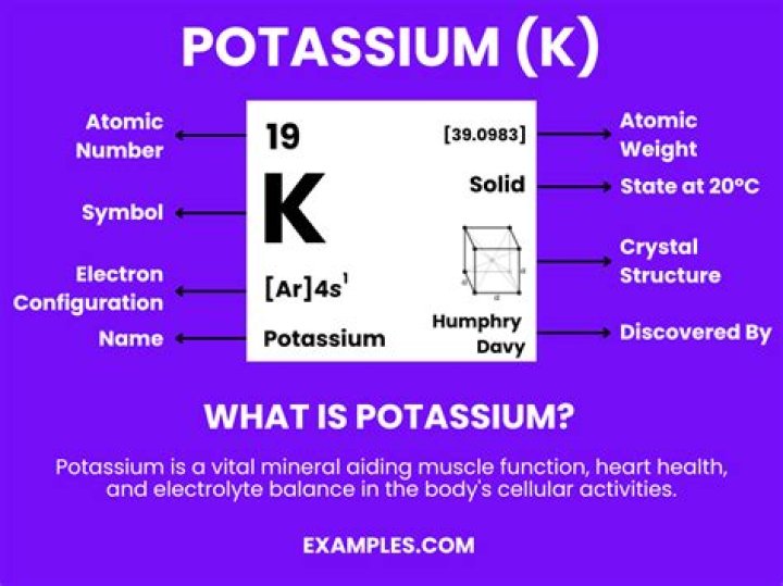 Why potassium is k?