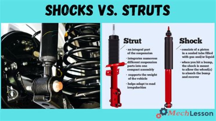 Why shocks in chest?