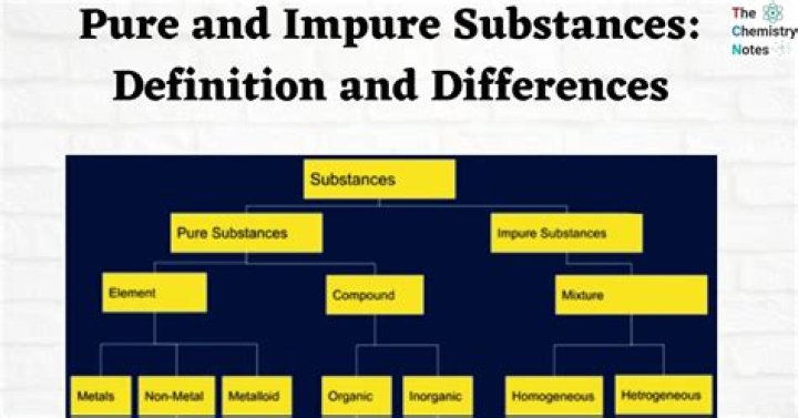 Why substance is impure?