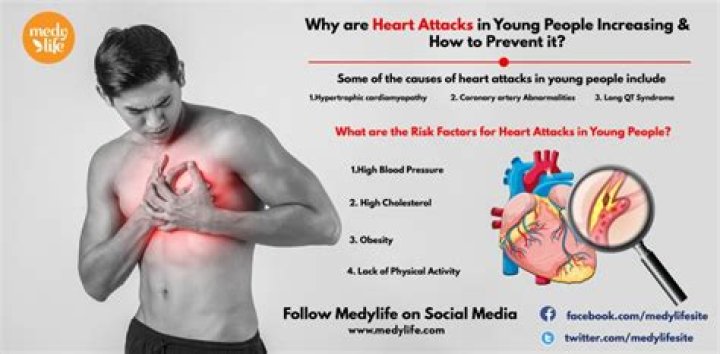 Why suddenly heart beat increases?