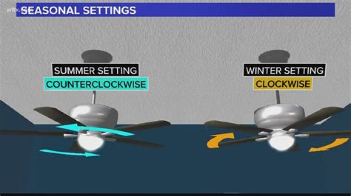 Why switch ceiling fan direction?