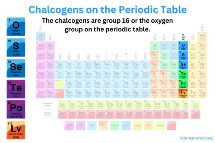 Why the name chalcogens?