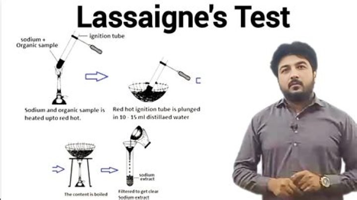 Why we prepare lassaigne extract?