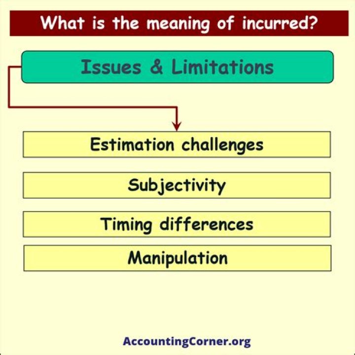 Will be incurred meaning?
