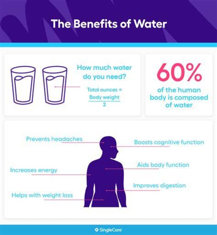 Will drinking water help my complexion?