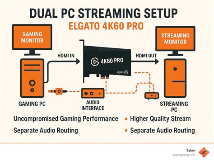Will elgato work with i3 processor?
