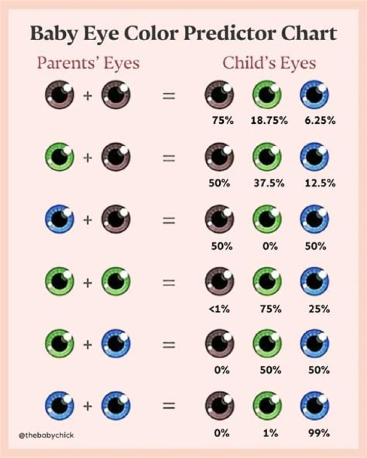 Will my baby have double eyelids?