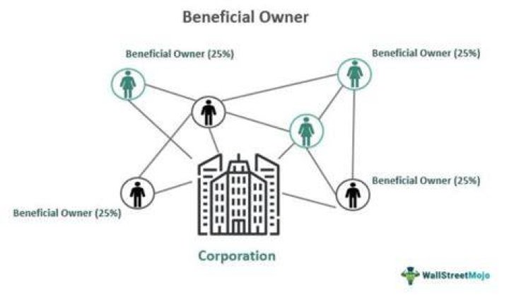 Would be beneficial definition?
