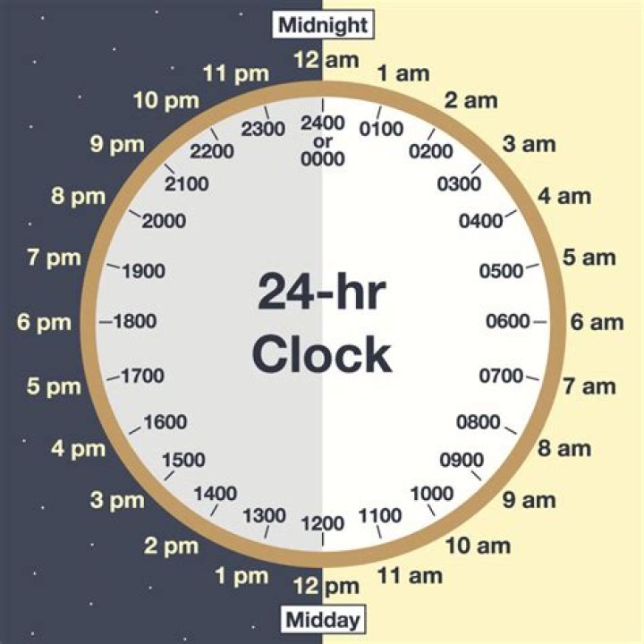 Would midnight be am or pm?